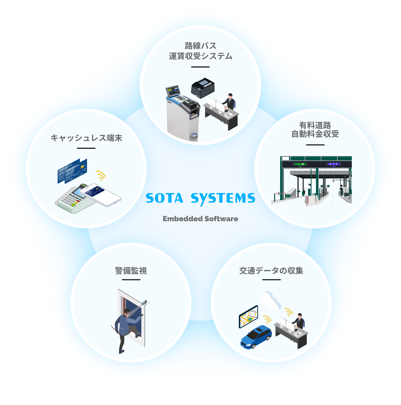 組み込みソフトウェア開発事業エリア